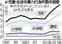 �������k�ɂ��\�͍s�ׁA�ߋ��ő��̂U����